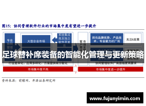 足球替补席装备的智能化管理与更新策略